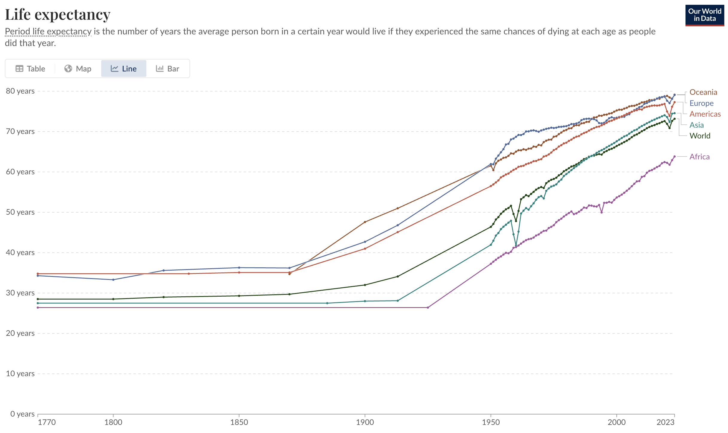 TWIL #34: From Memories to Stats